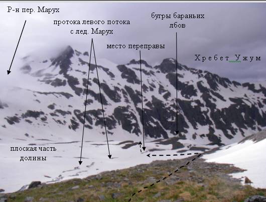 Марухский перевал карта